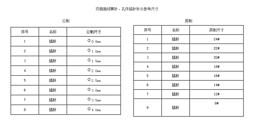 双曲面线簧针、孔件系列