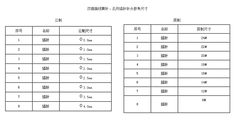 双曲面线簧针、孔件系列2